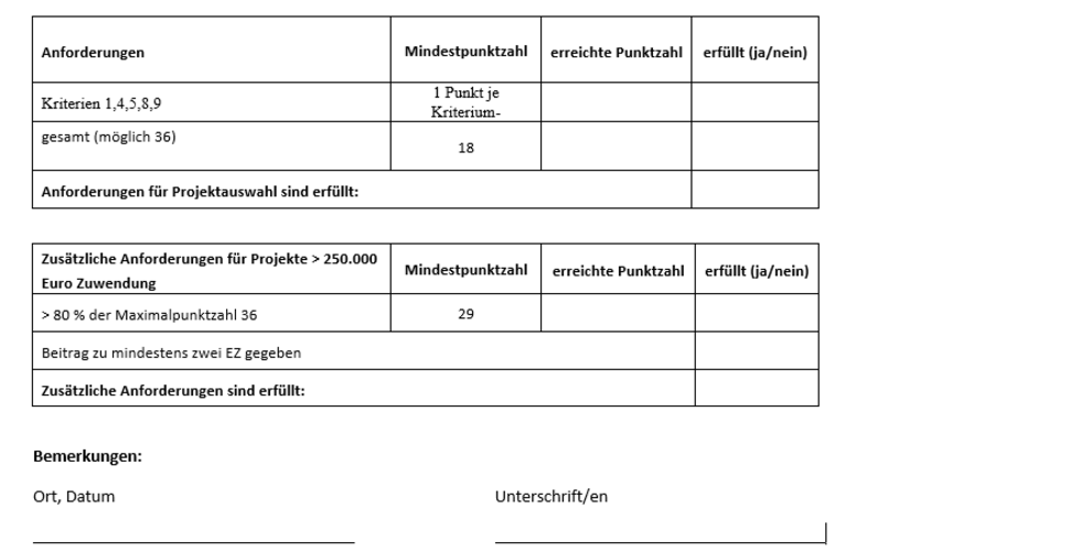 Checkliste